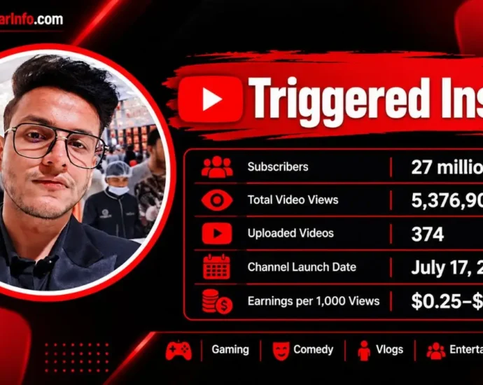 Triggered Insaan Net Worth 2026: Income, House, Car Collection and YouTube Earnings