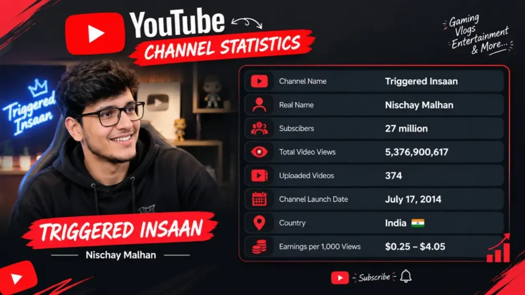 Triggered Insaan YouTube Channel Statistics