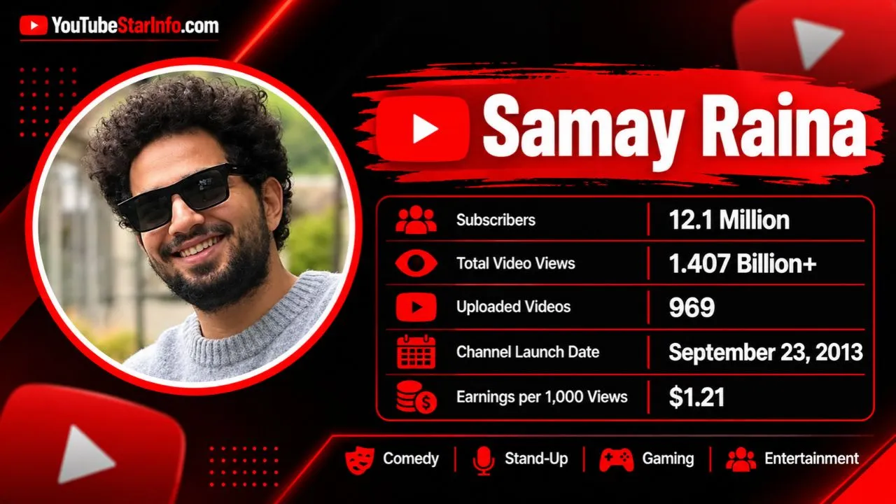 Samay Raina Net Worth: YouTube Earnings, Stats, House & Cars